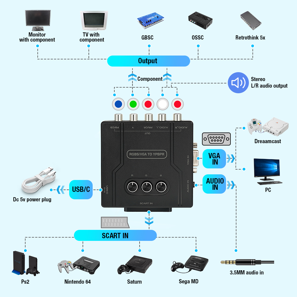 RGBS VGA에서 YPBPR 컴포넌트 변환기 RGBS - Retro Gaming Box 리뷰 및 가격